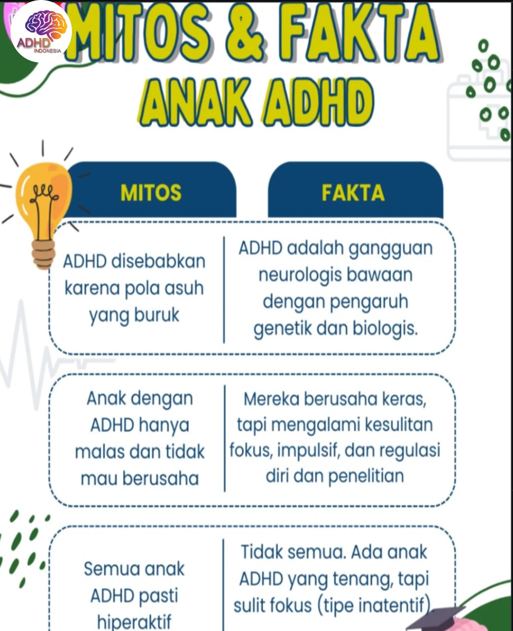 Mitos dan Fakta Seputar ADHD yang Beredar di Provinsi Sulawesi Selatan