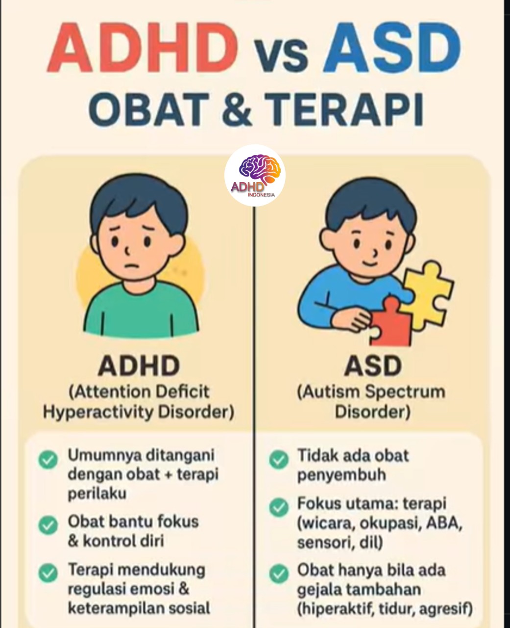 Terapi ADHD: Informasi Awal yang Perlu Diketahui Orang Tua di Provinsi Sulawesi Selatan